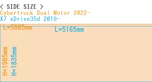 #Cybertruck Dual Motor 2022- + X7 xDrive35d 2019-